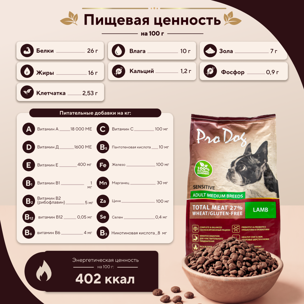 Корм для собак PRO DOG для средних пород с чувствительным пищеварением, ягненок сух.