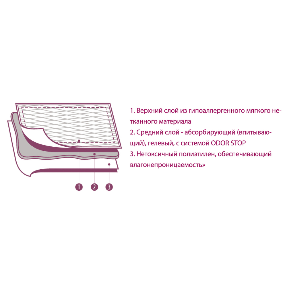 Коврик для кошек и собак LUXSAN Premium GEL 40*60см 10шт