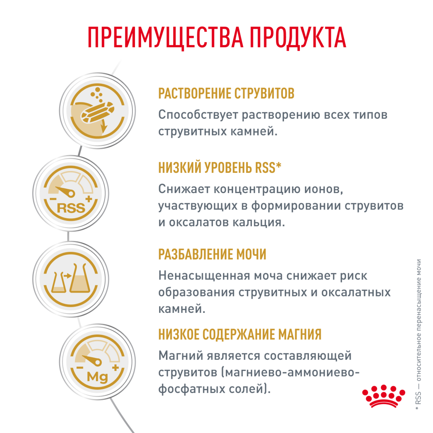 Корм для собак ROYAL CANIN Urinary S/O LP 18 при мочекаменной болезни сух.