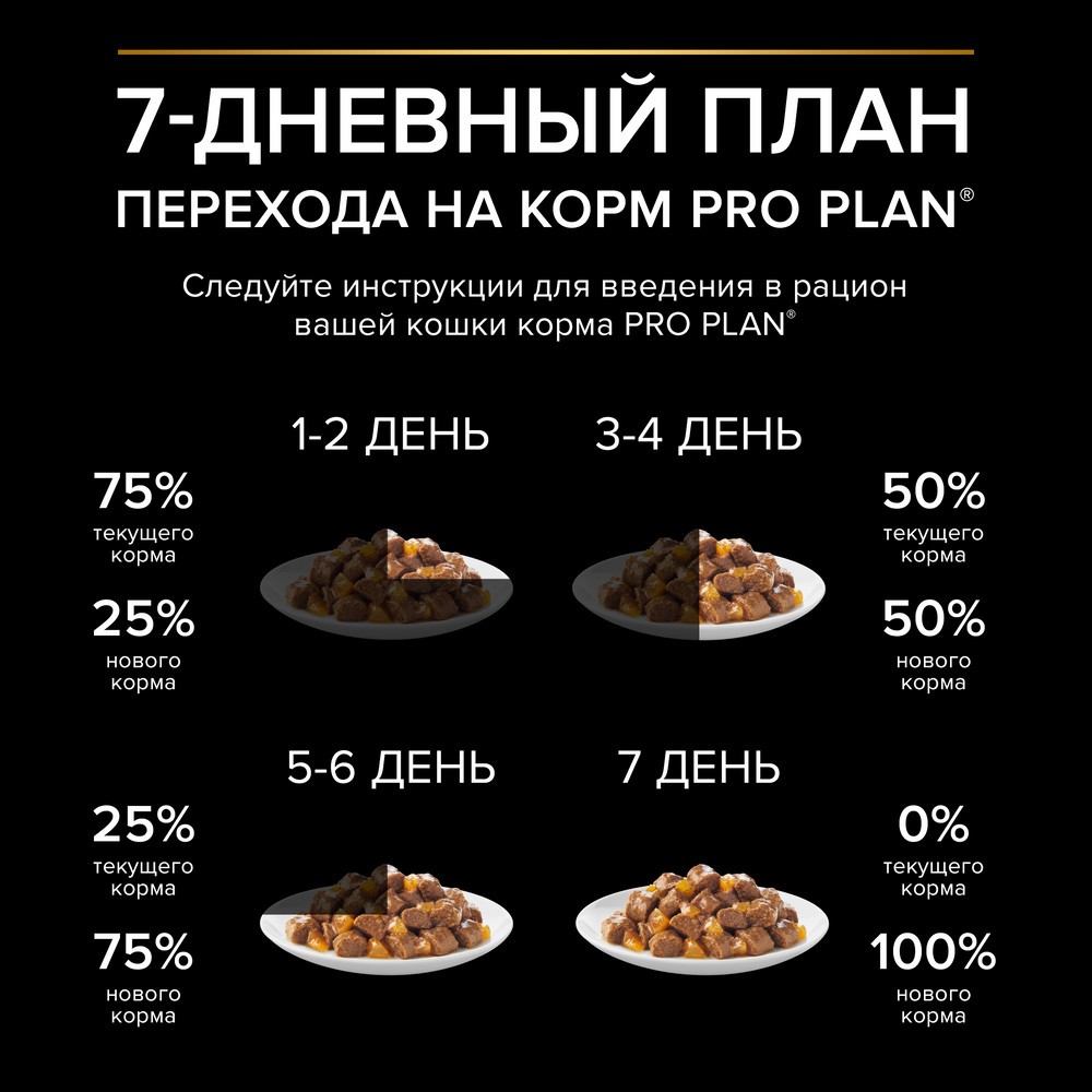 Корм для кошек PRO PLAN Sterilised Maintenance для стерилизованных, с индейкой в желе пауч