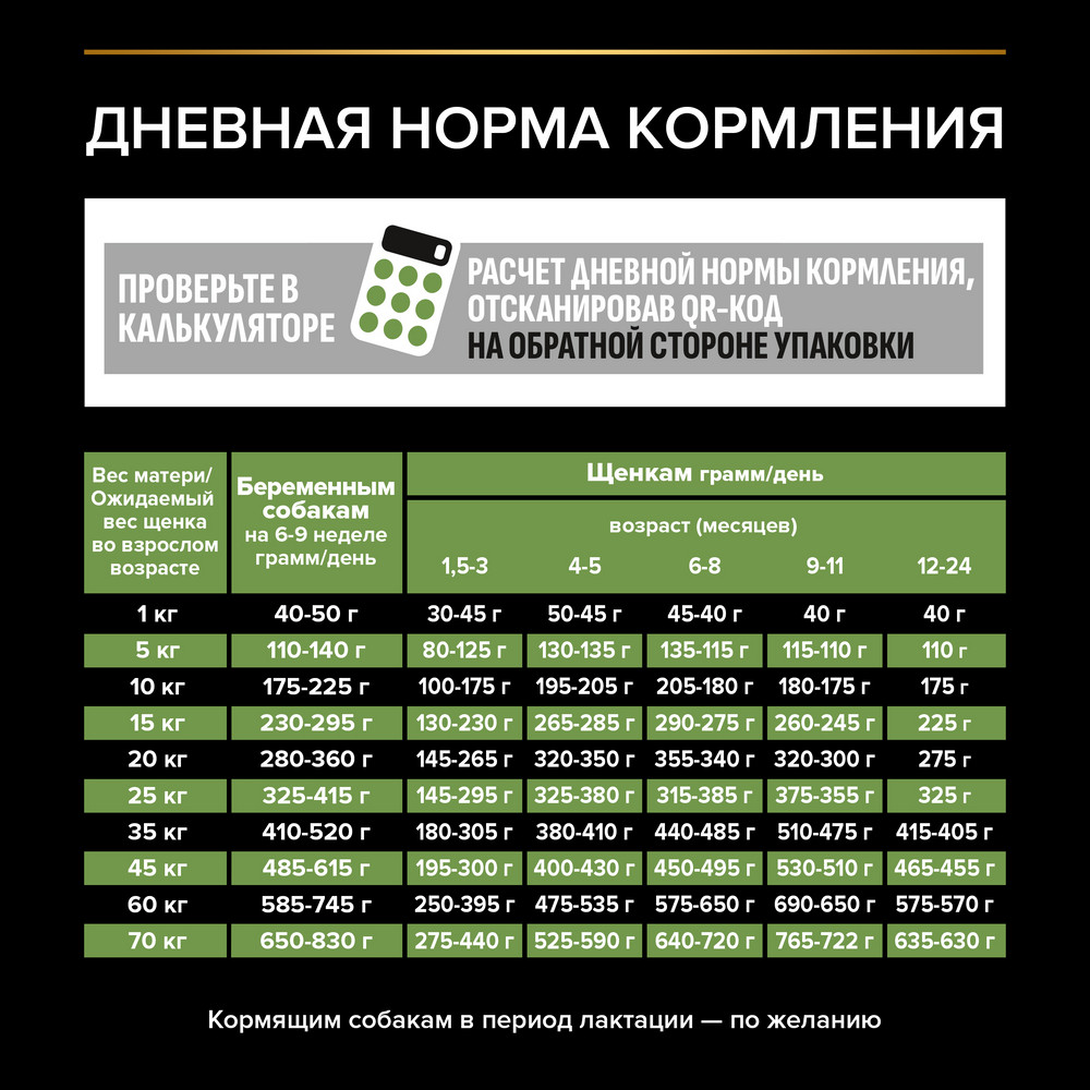 Корм для щенков PRO PLAN Healthy Start для средних пород, с курицей сух.