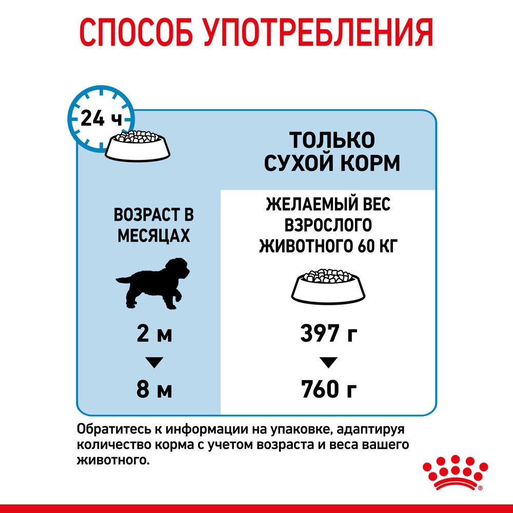 Корм для щенков ROYAL CANIN Giant Puppy для гигантских пород до 8 месяцев сух.