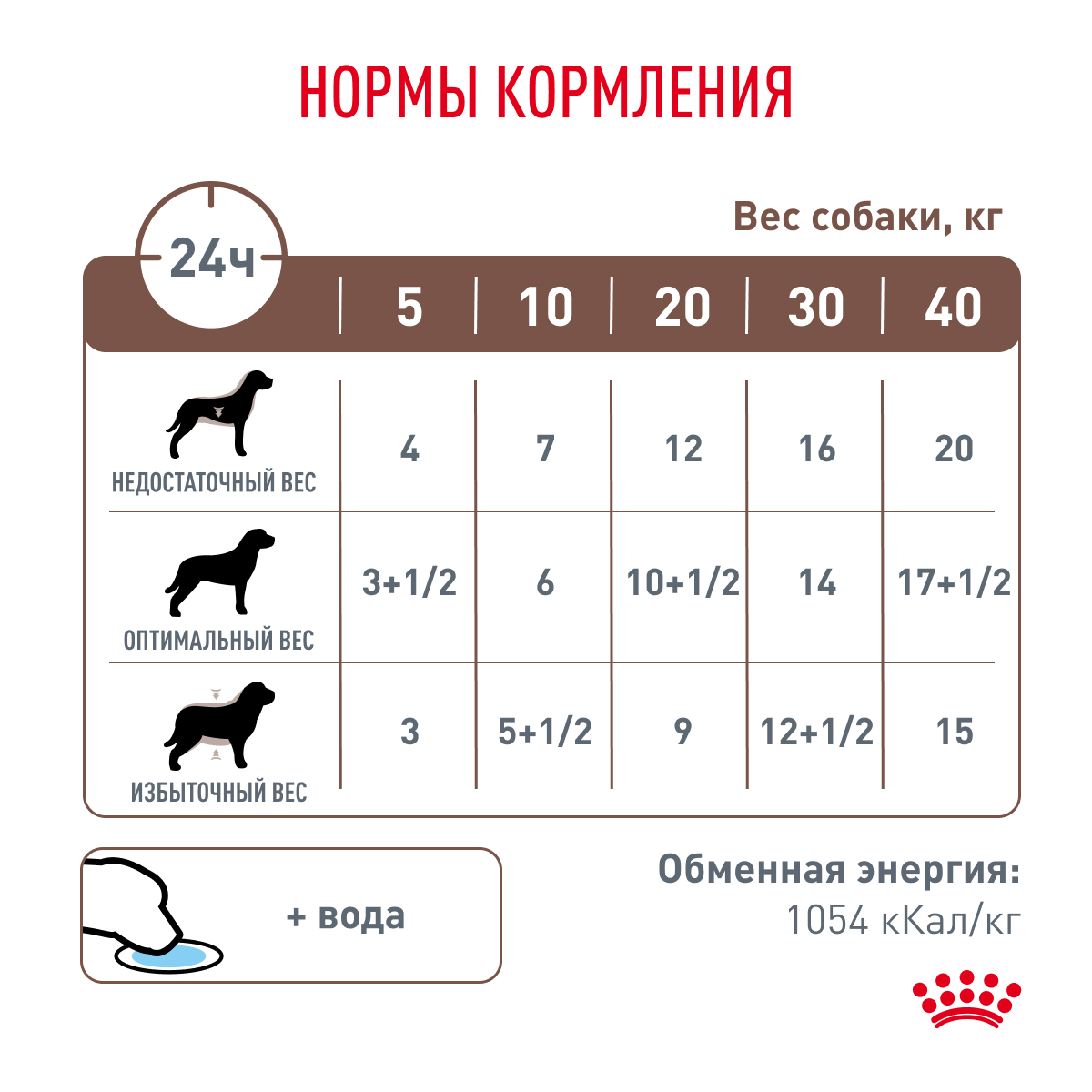 Корм для собак ROYAL CANIN Gastrointestinal при расстройствах пищеварения, паштет пауч