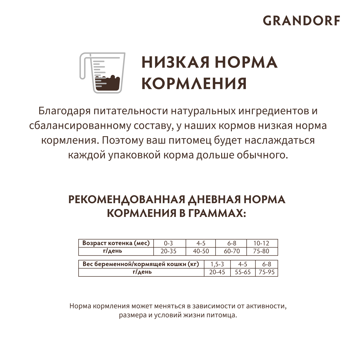 Корм для котят GRANDORF Ягненок с индейкой сух.