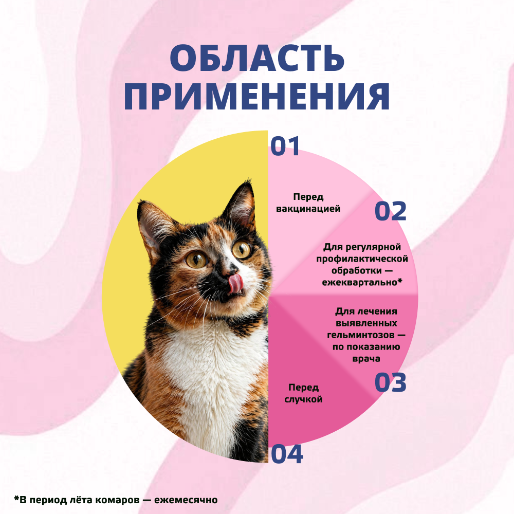 Антигельминтик для кошек KRKA Милпразон, 2 таблетки