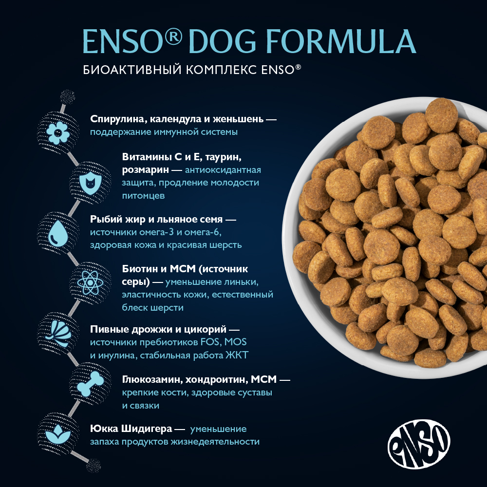 Корм для собак ENSO formula Monoprotein для ср. и кр.пород, с белой рыбой и брокколи сух.