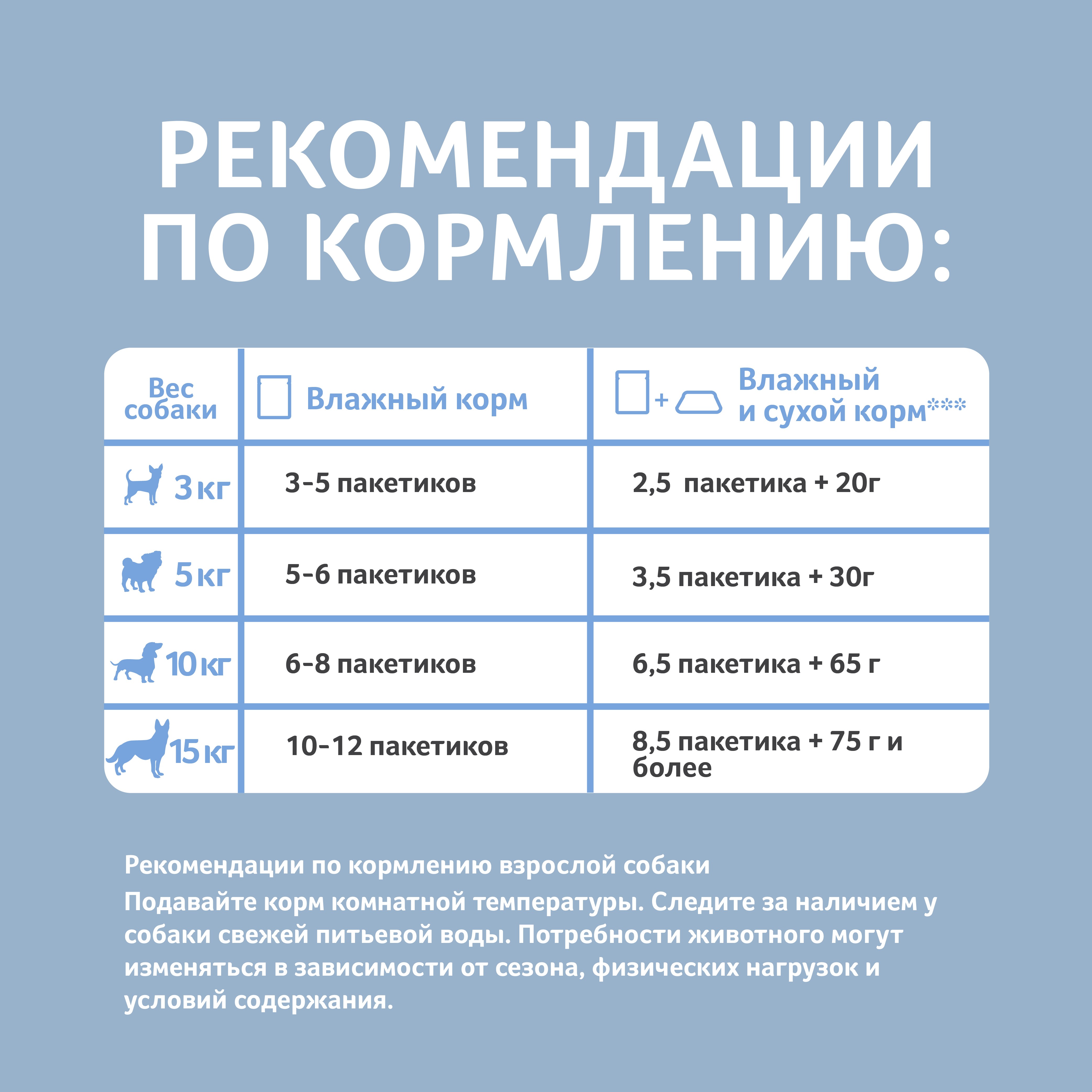 Корм для собак ЗООГУРМАН Телятина с индейкой кусочки в желе пауч