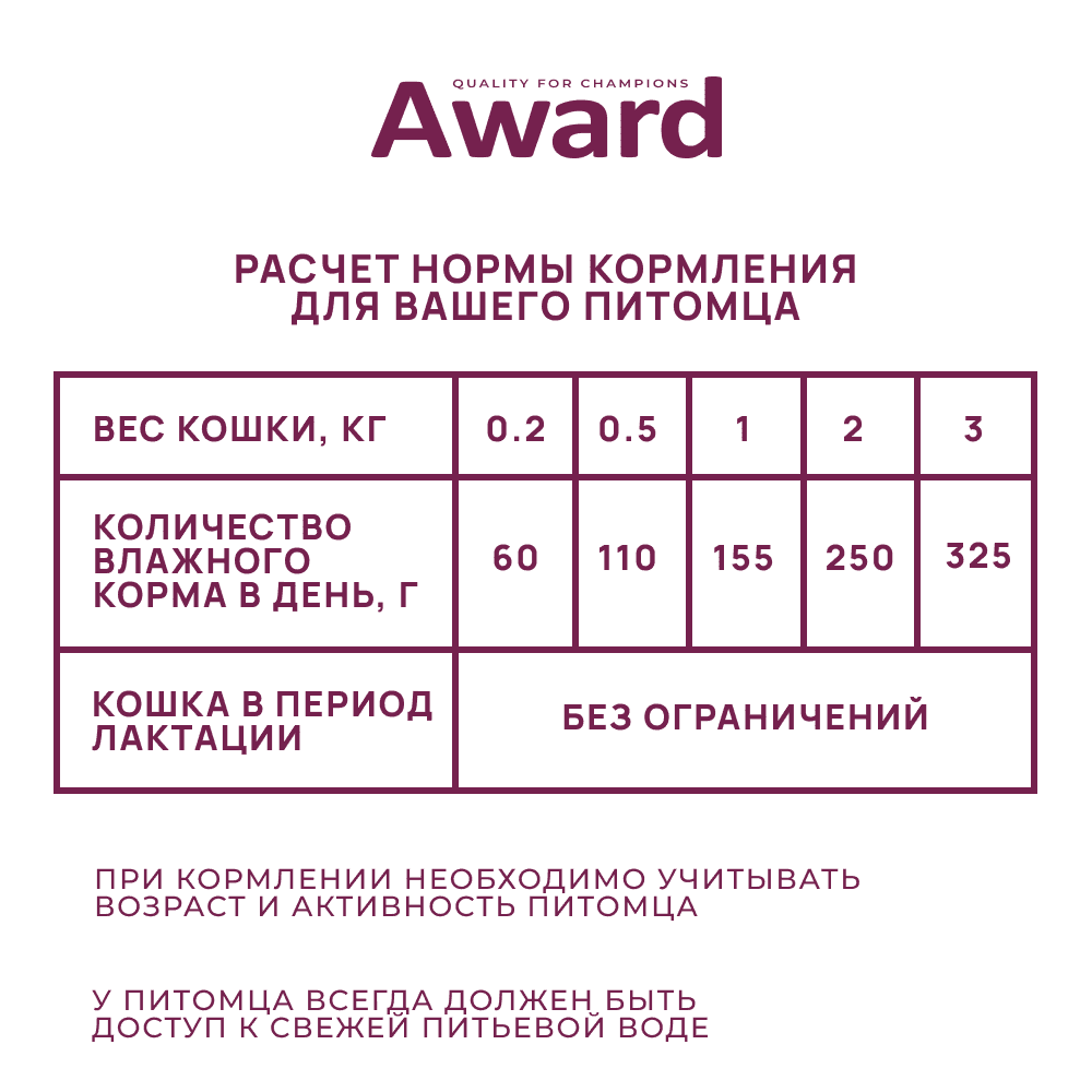 Корм для котят до 4мес., беременных и кормящих кошек AWARD паштет из индейки банка