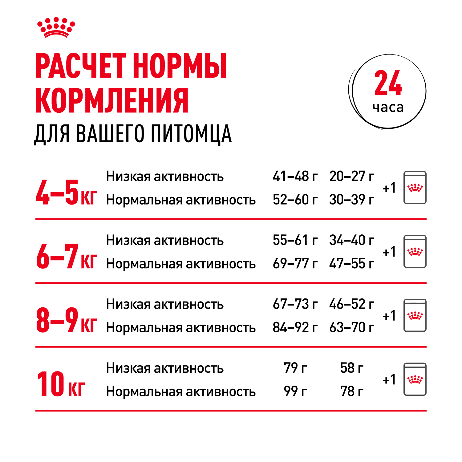 Корм для кошек ROYAL CANIN Maine Coon сбалансированный для породы мэйн кун сух.