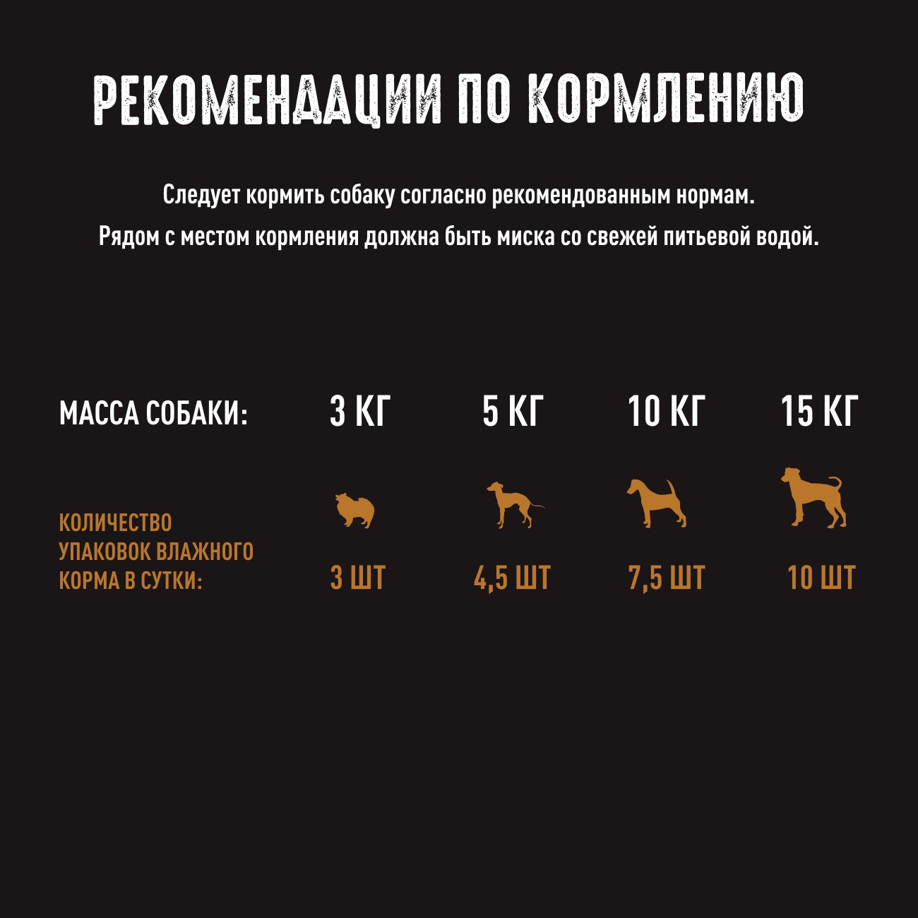 Корм для собак CRAVE Ягненок пауч