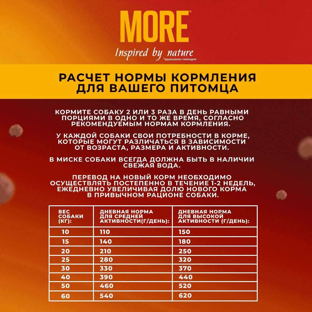 Корм для собак MORE для средних и крупных пород, с ягненком сух.
