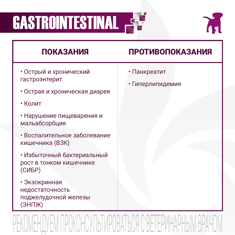 Корм для щенков MONGE VetSolution Gastrointestinal при заболеваниях ЖКТ сух.
