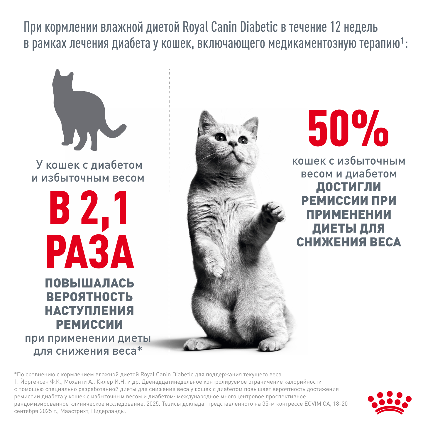 Корм для кошек ROYAL CANIN Diabetic при диабете пауч
