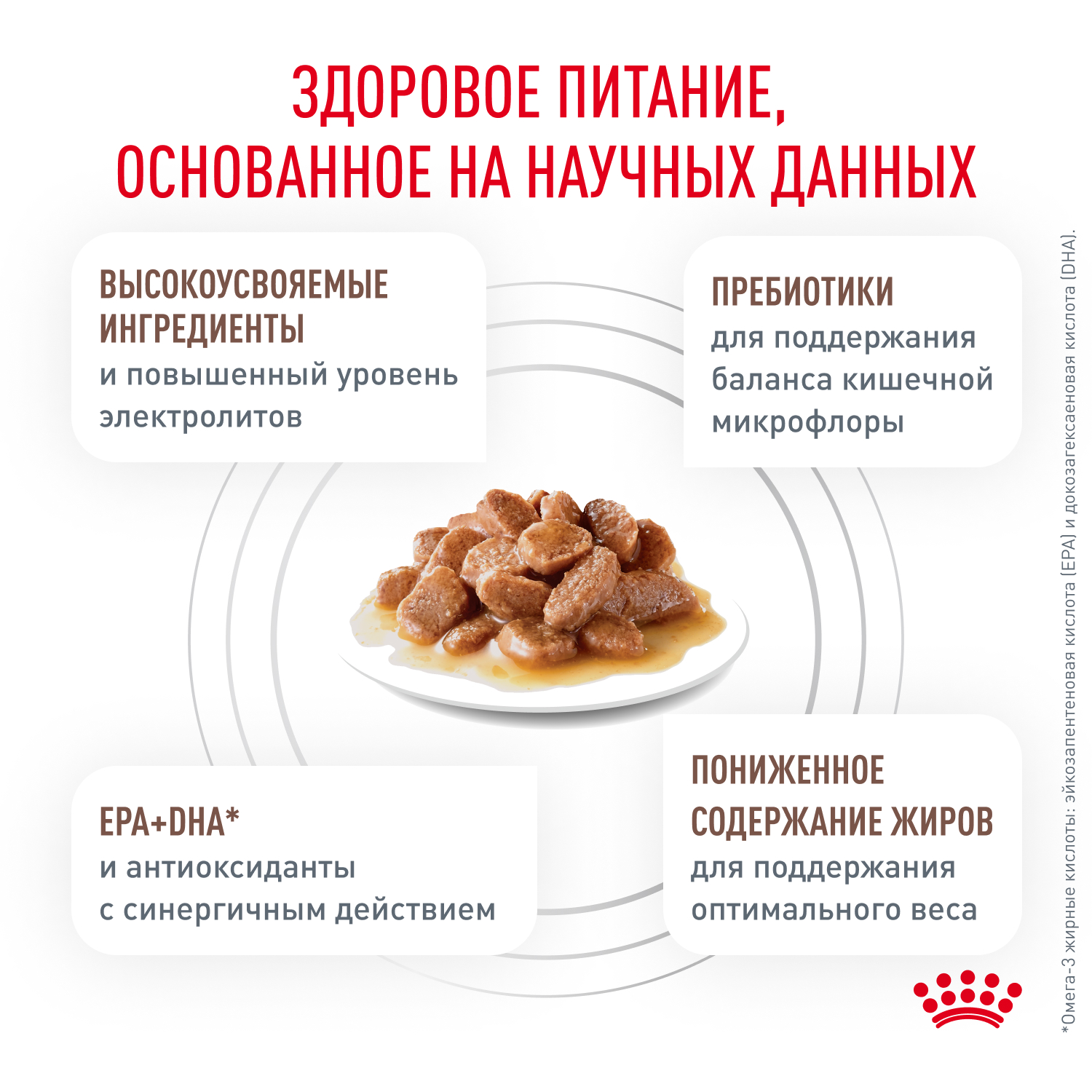 Корм для кошек ROYAL CANIN Vet Diet Gastro Intestinal Moderate Calorie при наруш.пищев, птица пауч