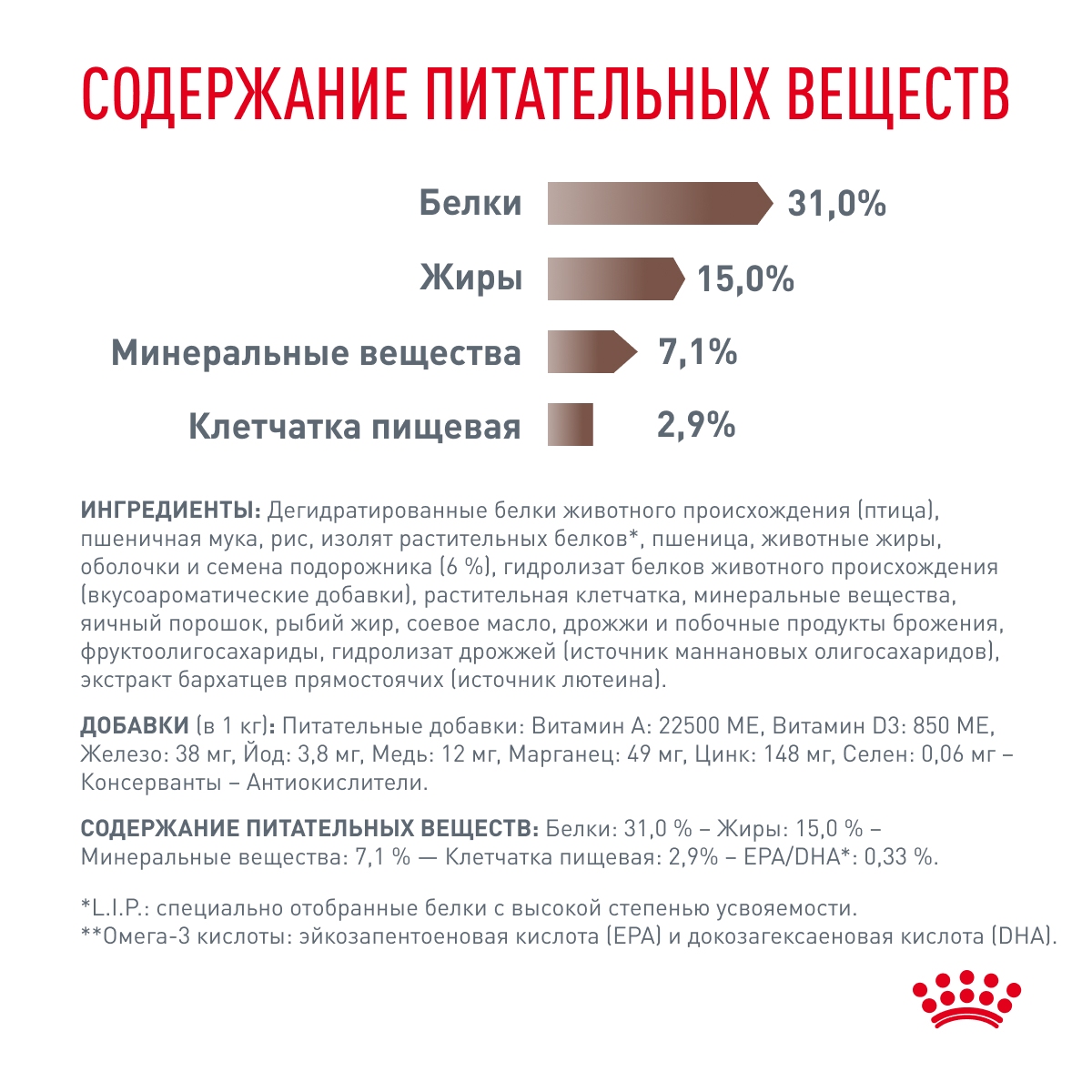 Корм для кошек ROYAL CANIN Vet Diet Fibre Response FR31 при нарушении пищеварения, птица сух.
