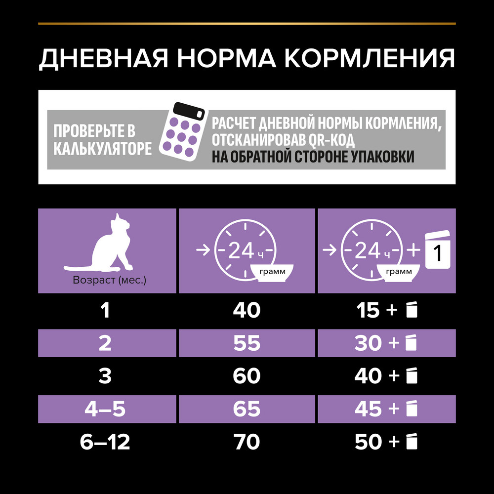 Корм для котят PRO PLAN Healthy Start курица сух. 400г+200г ПОДАРОК