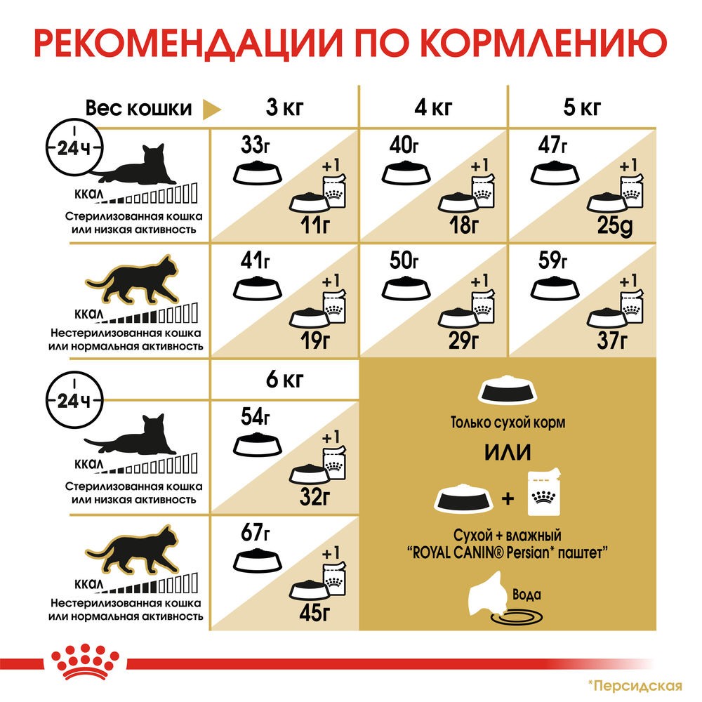Корм для кошек ROYAL CANIN Persian сбалансированный для персидской породы сух.