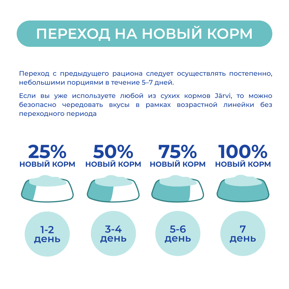 Корм для собак JARVI для мелких пород, говядина сух.