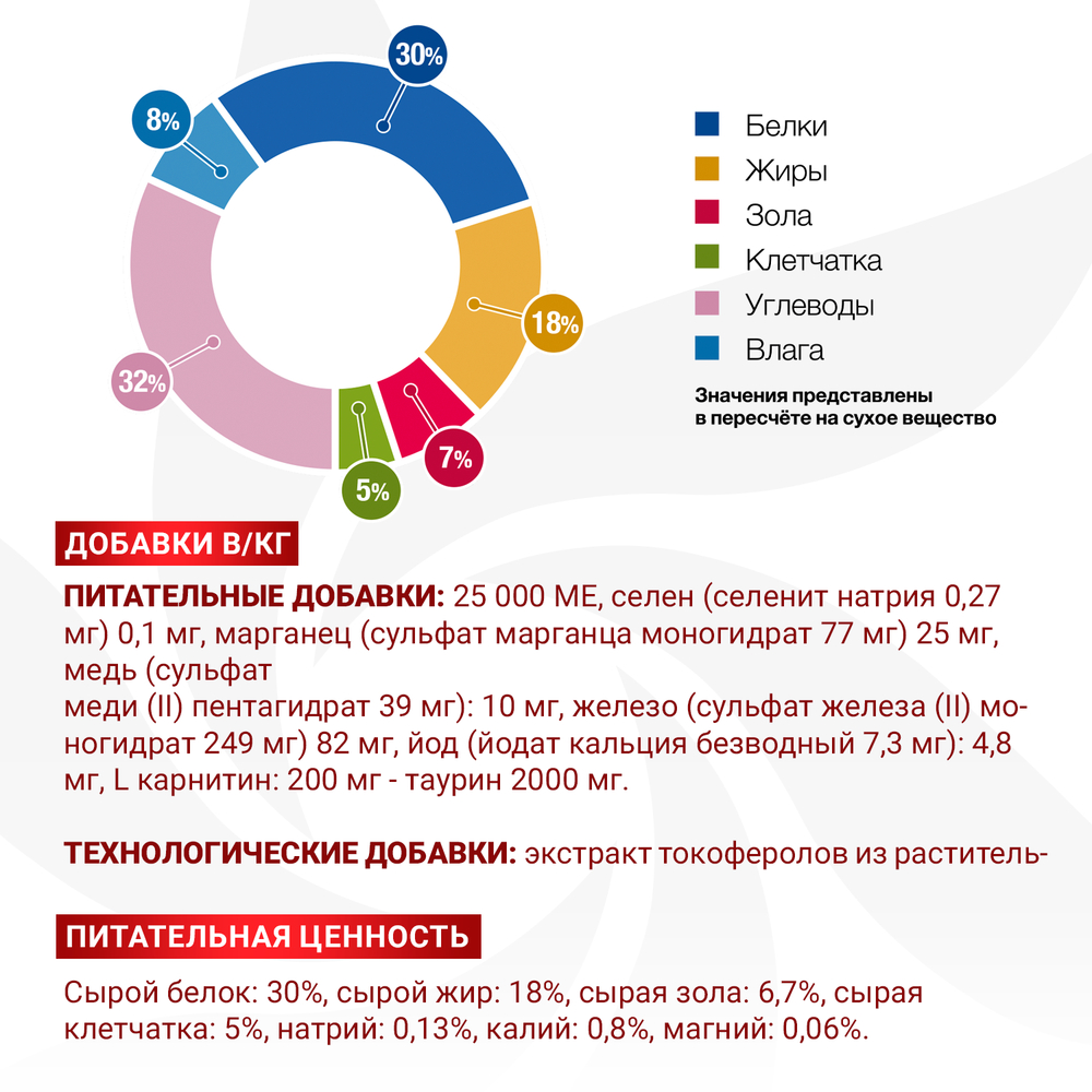 Корм для собак MONGE VetSolution Cardiac при заболеваниях сердца сух.