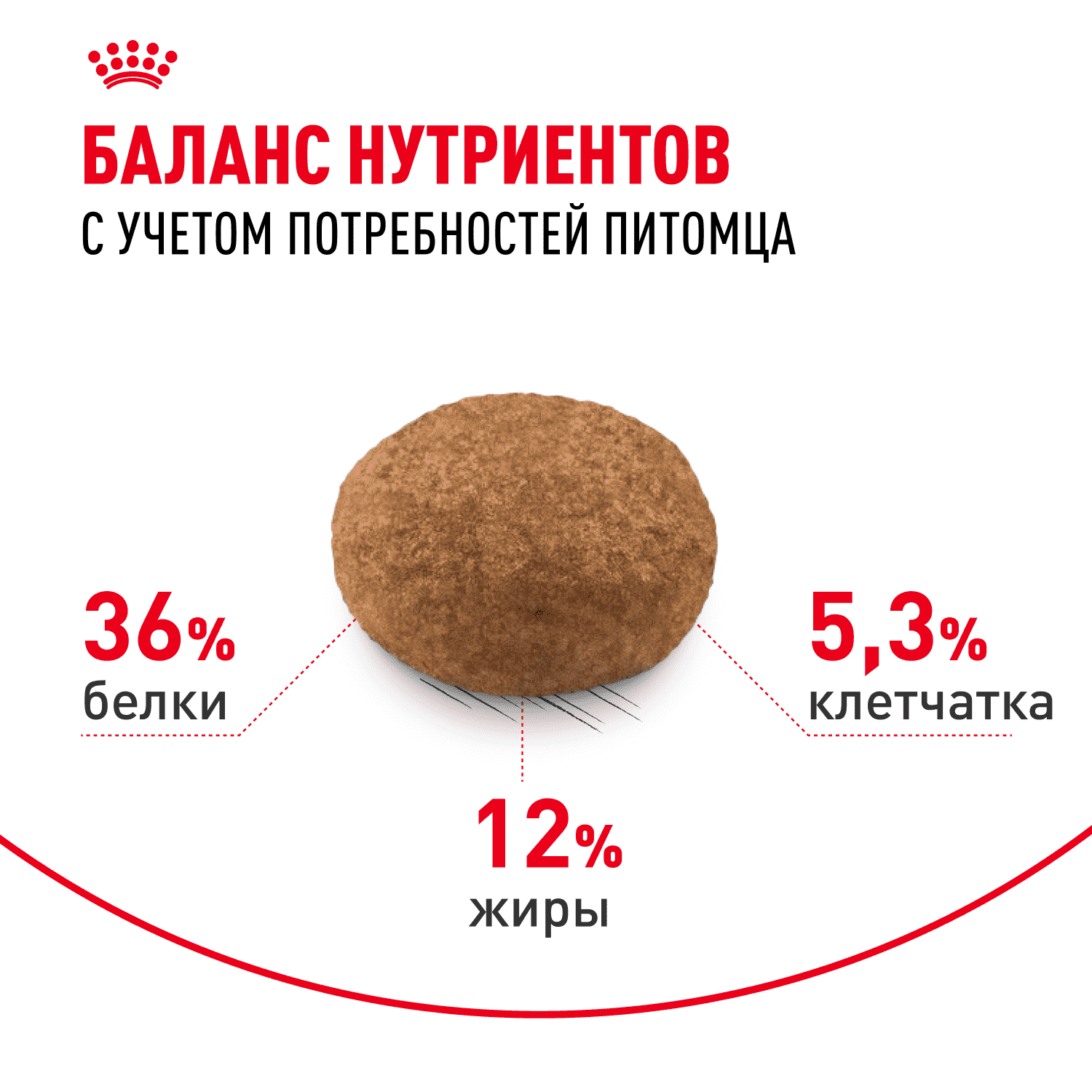 Корм для кошек ROYAL CANIN Sterilised 7+ сбалансированный для стерилизованных сух.