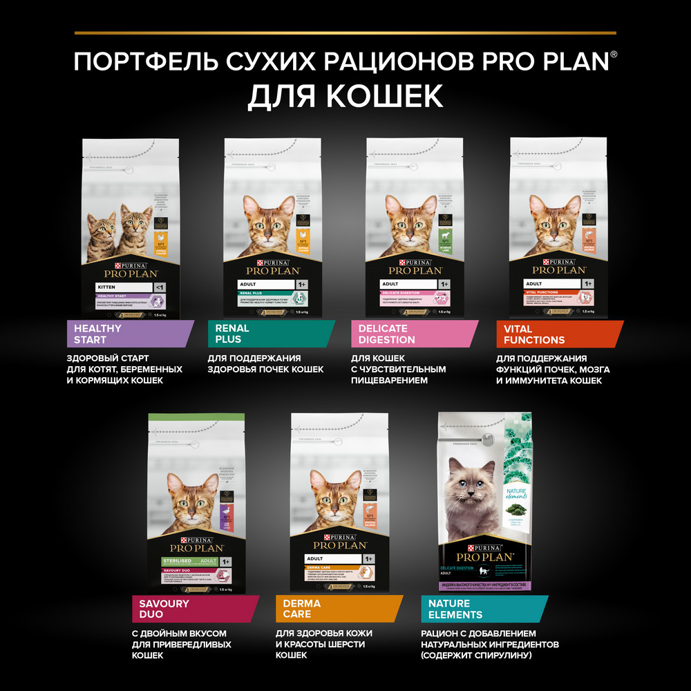 Корм для кошек PRO PLAN Delicate Digestion с чувствительным пищеварением, с индейкой сух.