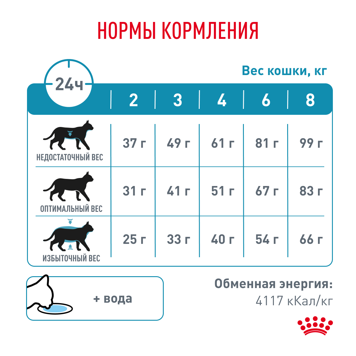 Корм для кошек ROYAL CANIN Hypoallergenic при пищевой аллергии сух.