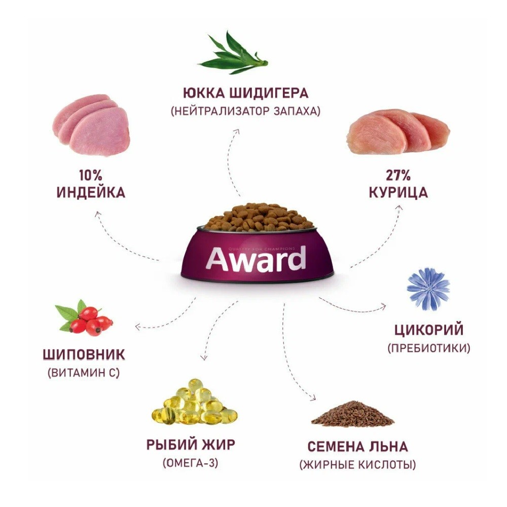 Корм для котят от 1мес.,берем.и корм.кошек AWARD инд.с курицей с доб.рыб.жира и семян льна сух.