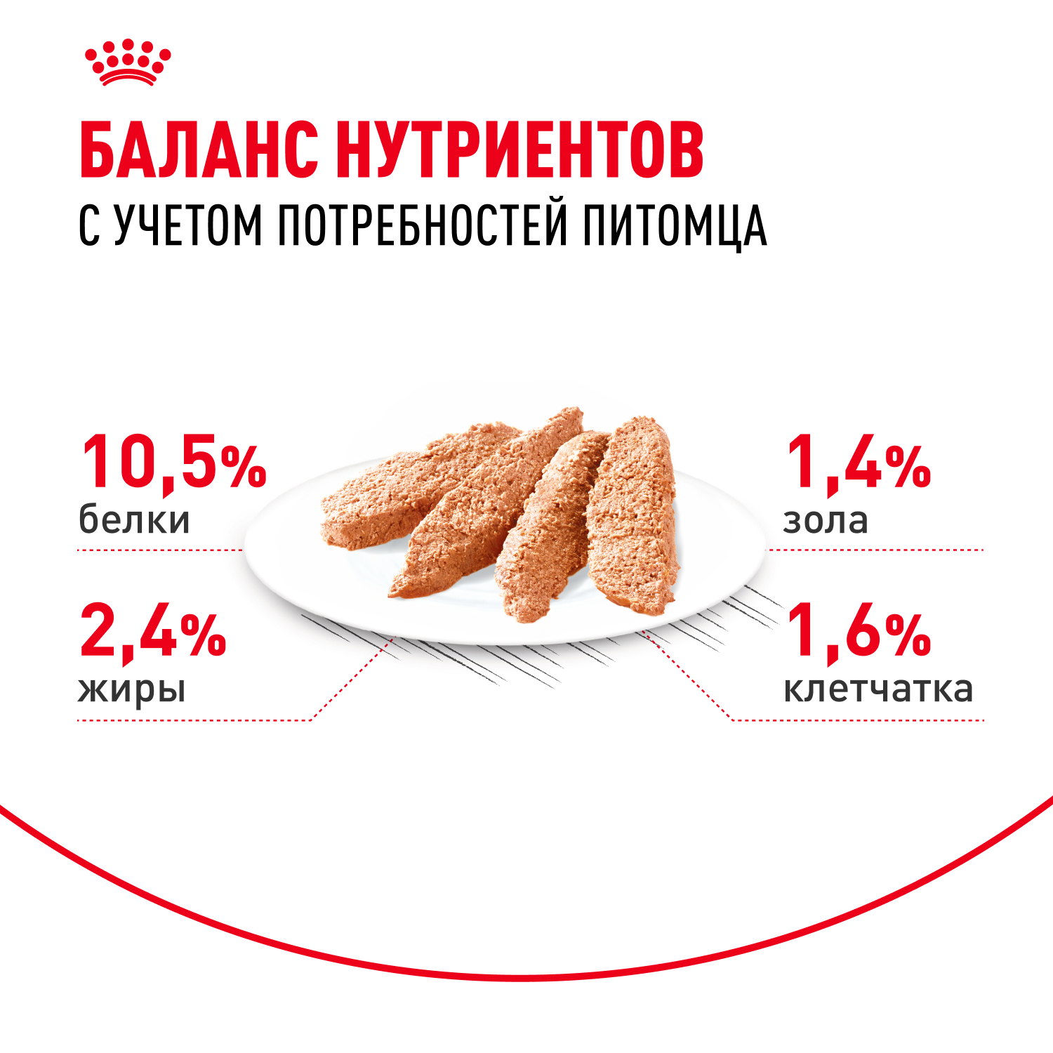 Корм для кошек ROYAL CANIN Sterilised для стерилизованных, паштет пауч