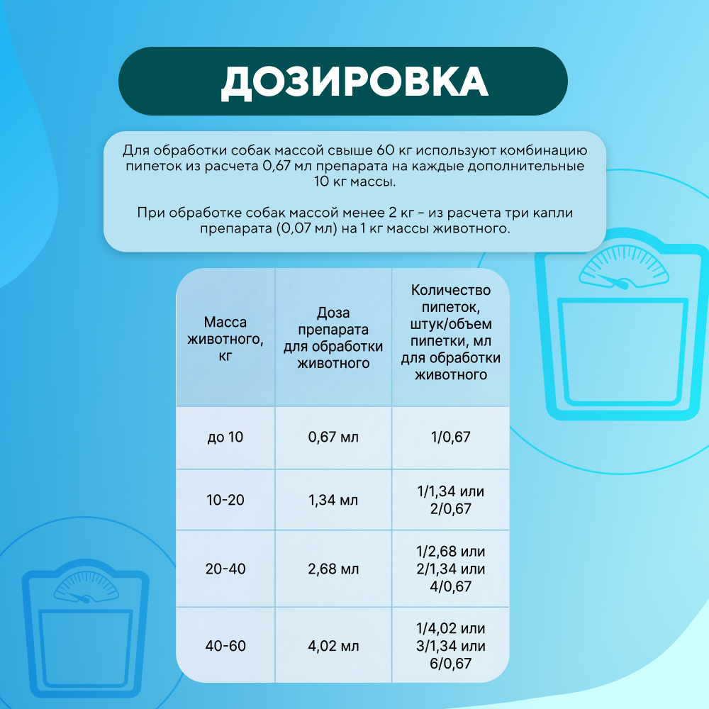 Капли для собак АВЗ БАРС от блох, клещей, вшей и комаров (до 10кг) 0.67мл, 1 пипетка