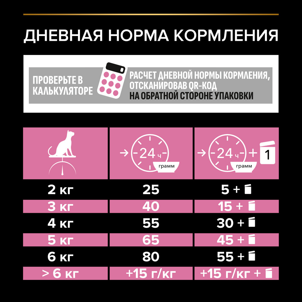 Корм для кошек PRO PLAN Sterilised Delicate Digestion для стерилизованных, с курицей сух.