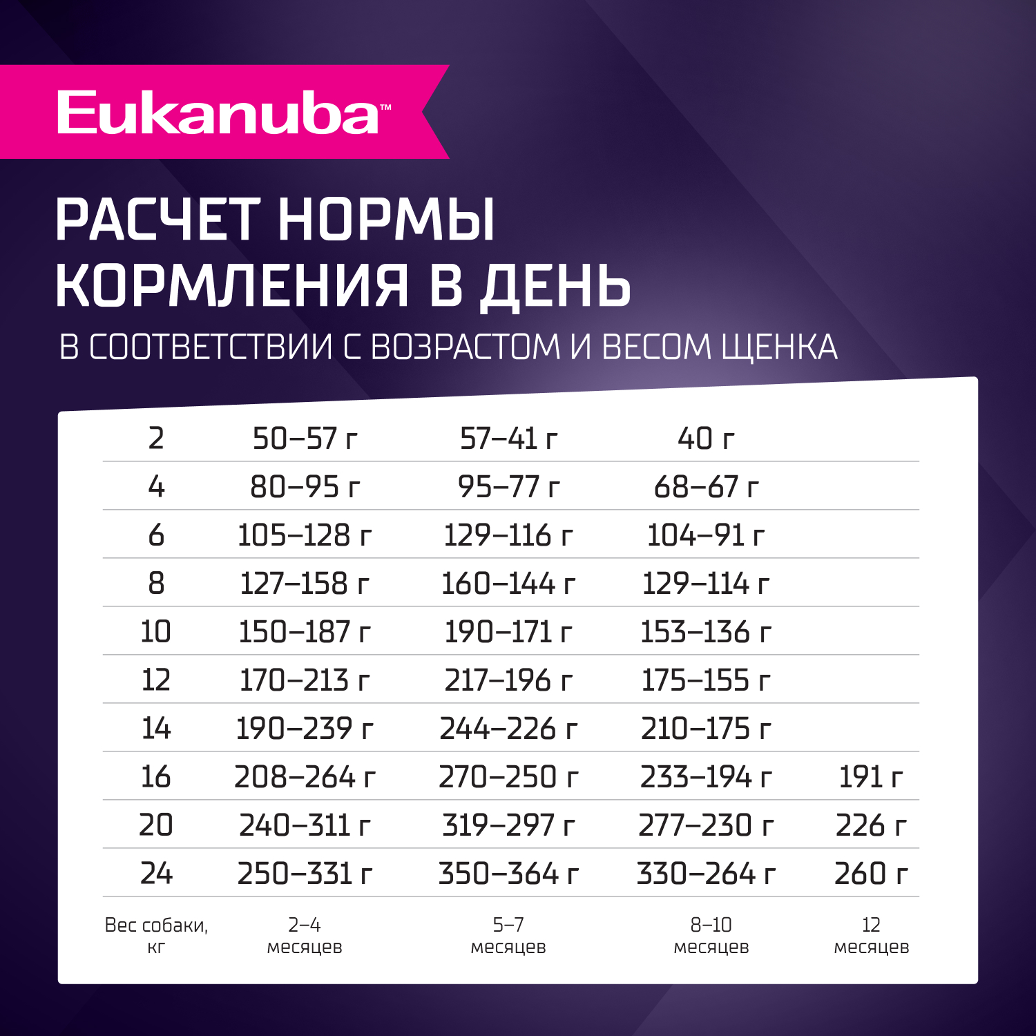 Корм для щенков EUKANUBA для мелких и средних пород до 12 мес., с ягненком сух.