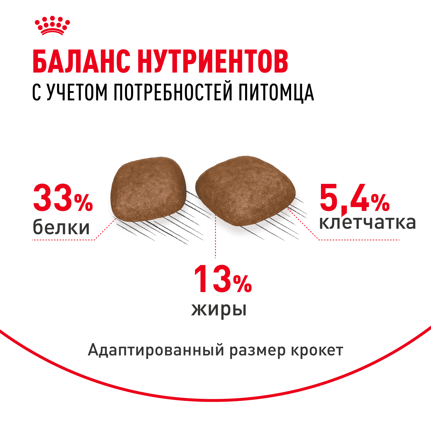 Корм для кошек ROYAL CANIN Urinary Care, птица сух.