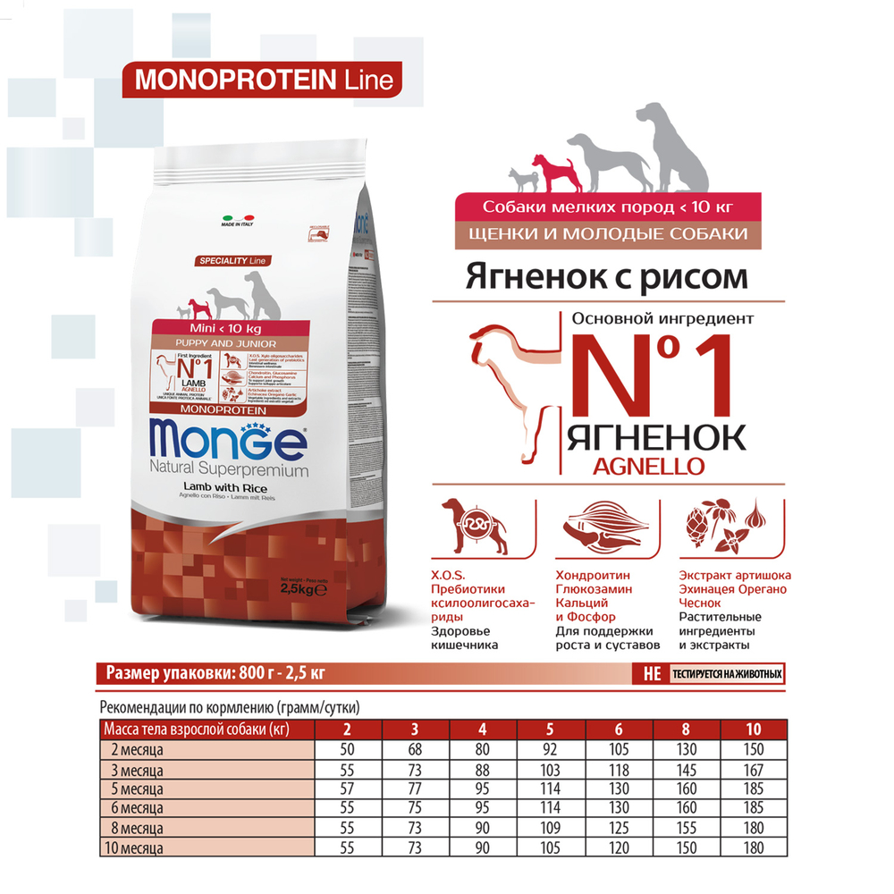 Корм для щенков MONGE Dog Speciality Mini для мелких пород ягненок с рисом сух.