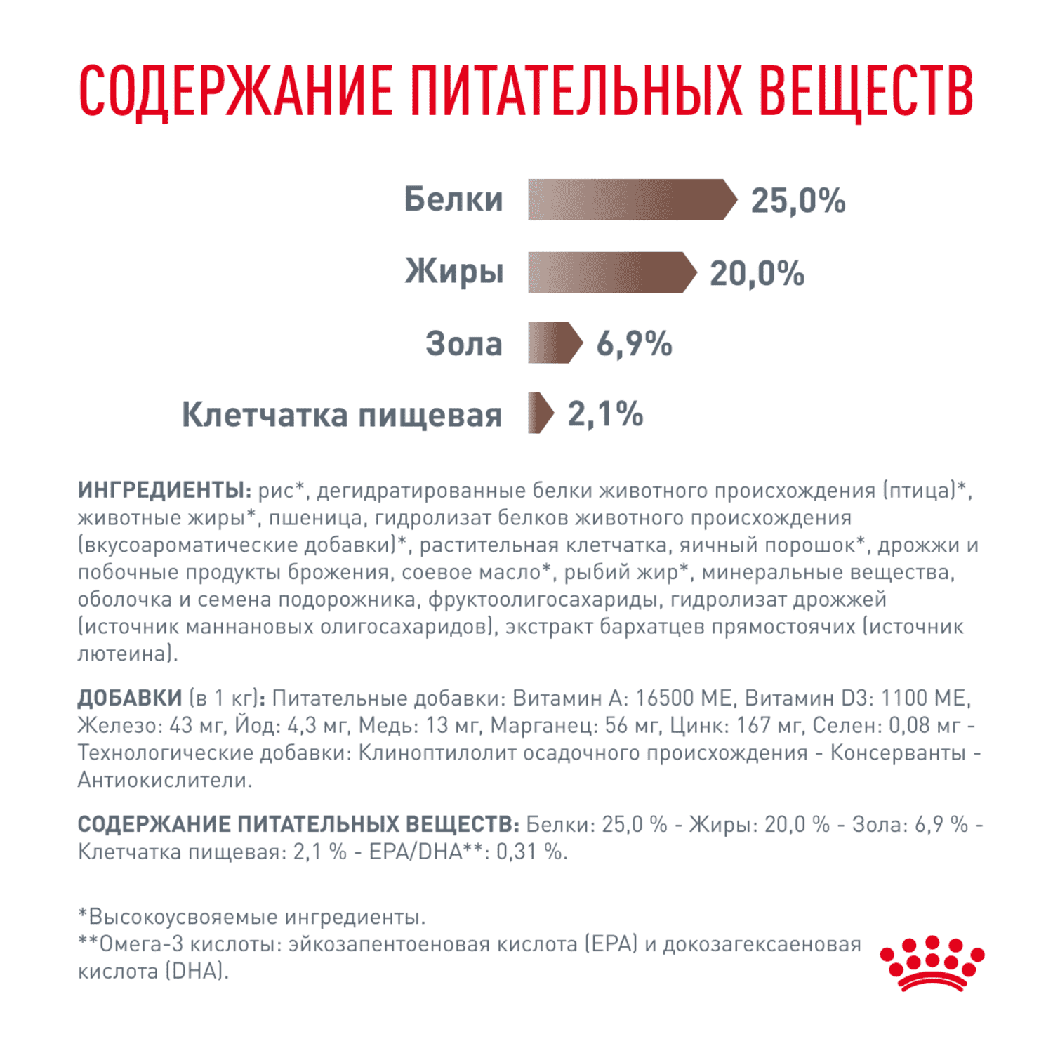 Корм для собак ROYAL CANIN Gastrointestinal при расстройствах пищеварения сух.