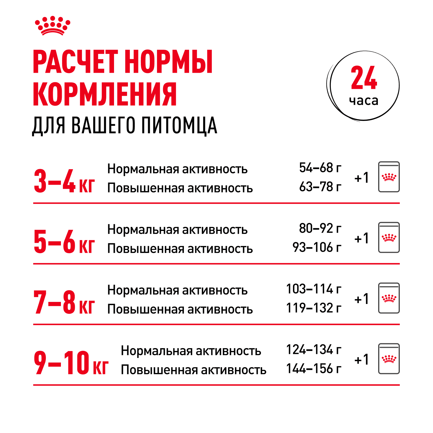 Корм для собак ROYAL CANIN Mini Adult для мелких пород от 10 месяцев сух.