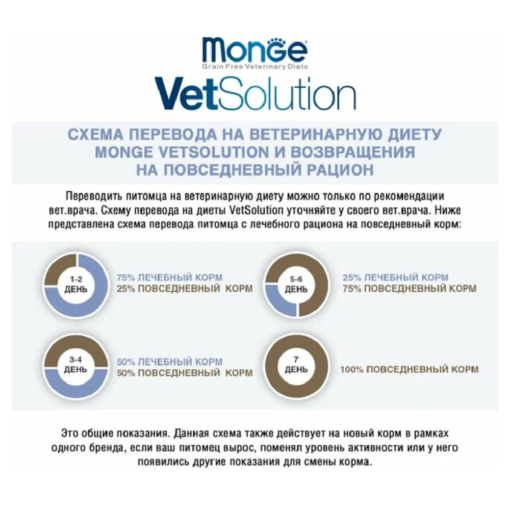 Корм для собак MONGE VetSolution Gastrointestinal при заболеваниях ЖКТ сух.