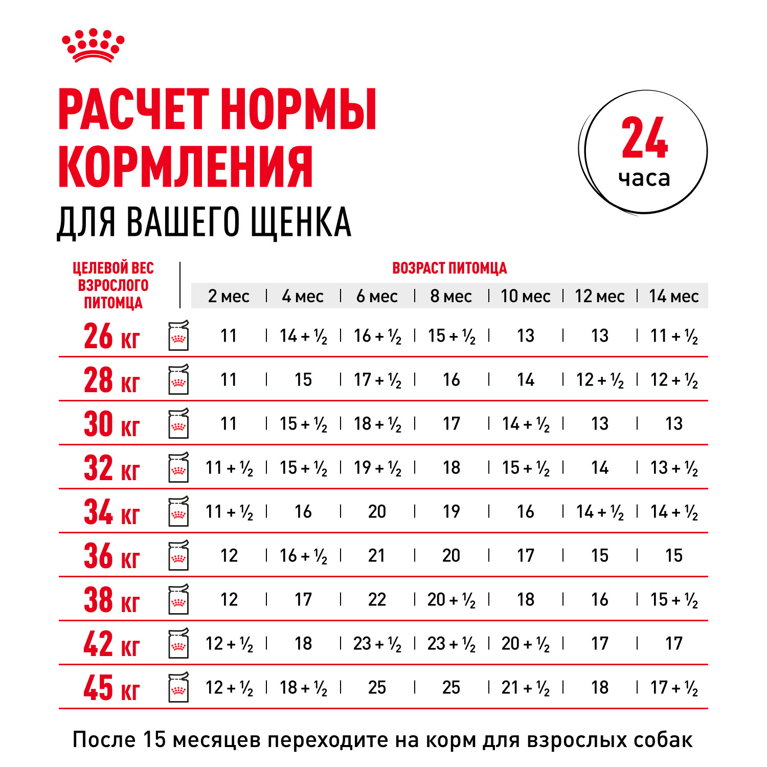 Корм для щенков ROYAL CANIN для крупных пород до 15 месяцев пауч