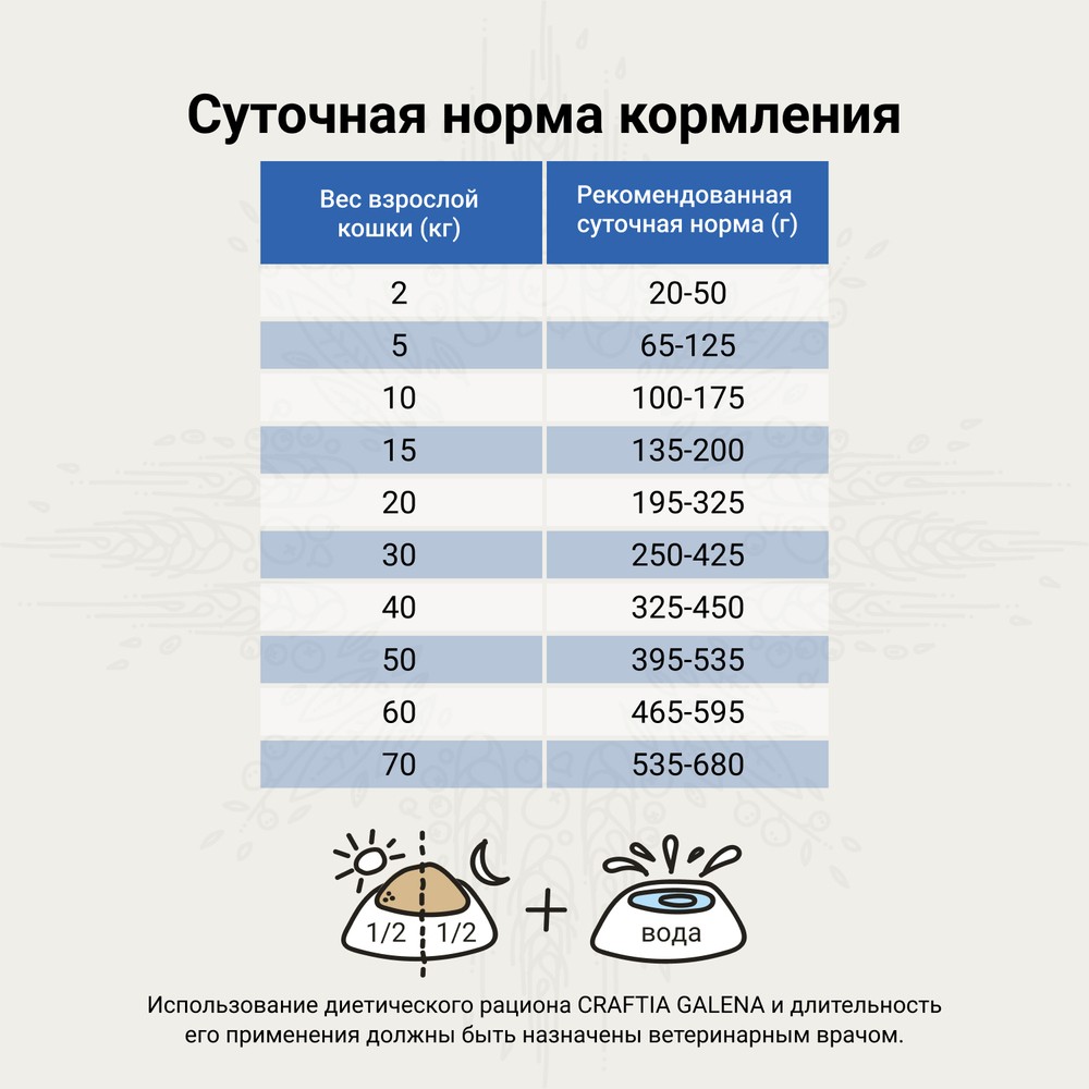 Корм для собак CRAFTIA Galena Dog Gastrointestinal Care при заболеваниях ЖКТ сух.