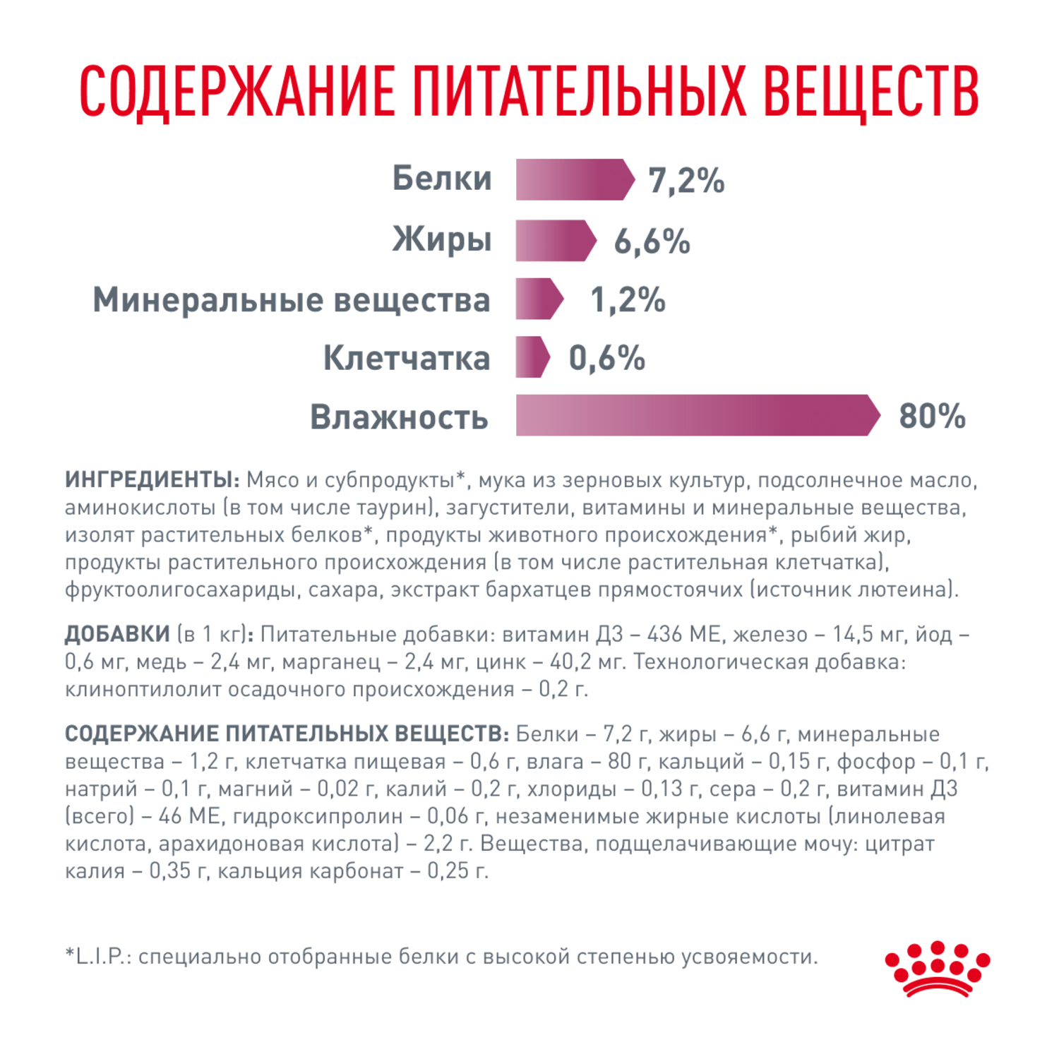 Корм для кошек ROYAL CANIN Renal для поддержания функции почек, говядина пауч