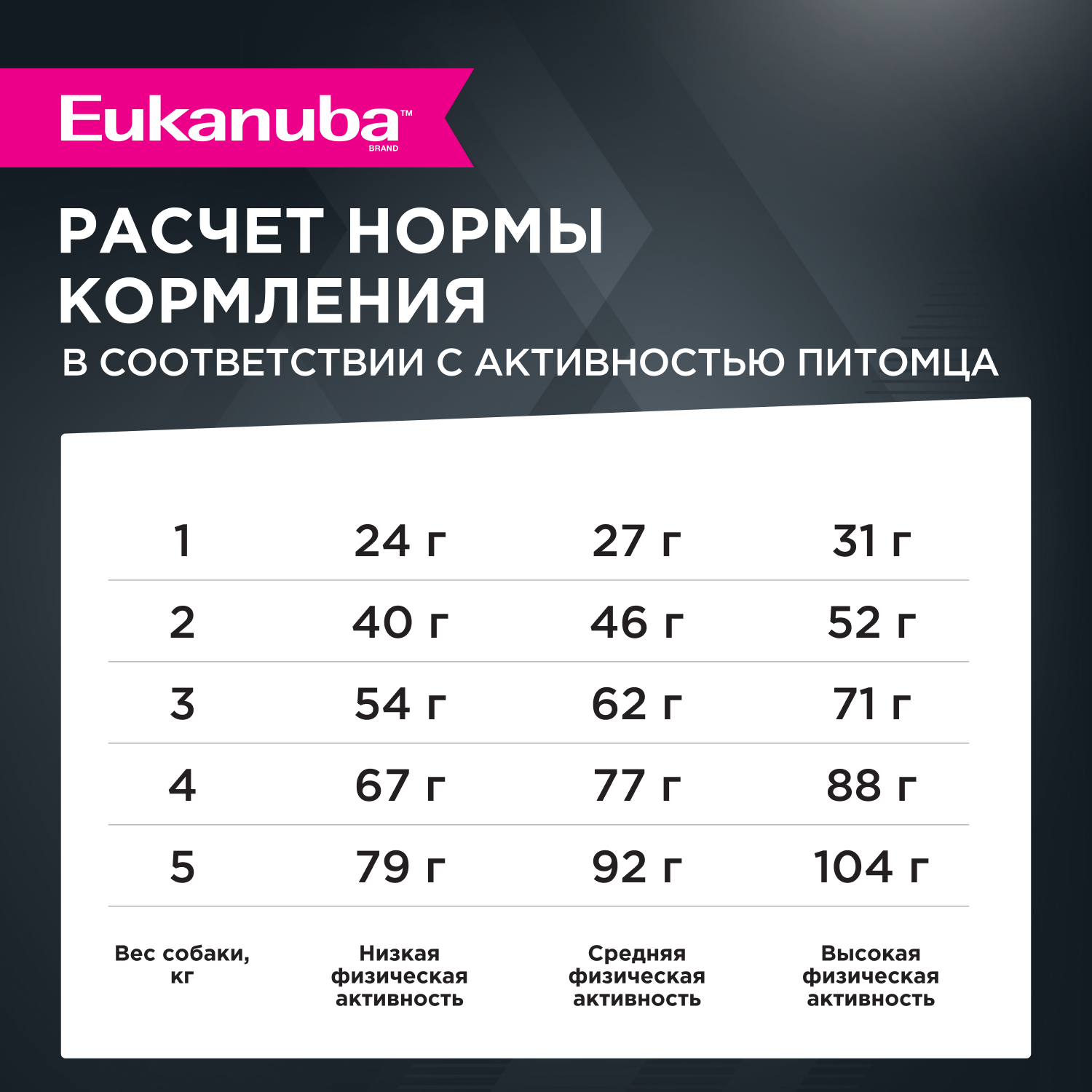 Корм для собак EUKANUBA Adult Toy Breed для миниатюрных пород сух.