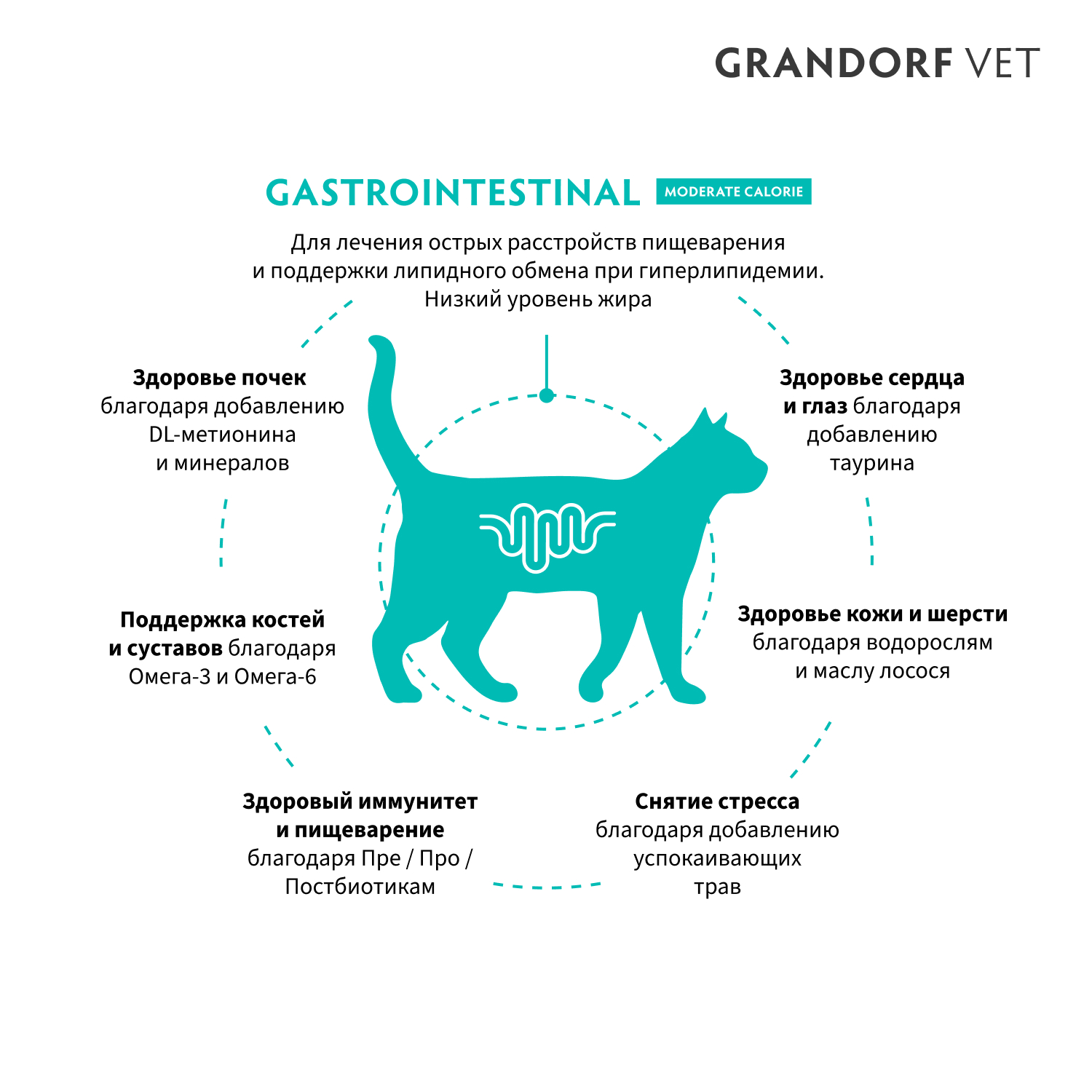 Корм для кошек GRANDORF VETERINARY DIET Cat Gastrointestinal Moderate Calorie сух.