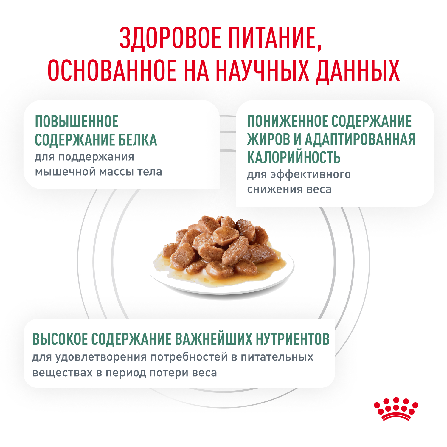 Корм для кошек ROYAL CANIN Vet Diet Satiety Weight Management при ожирении пауч