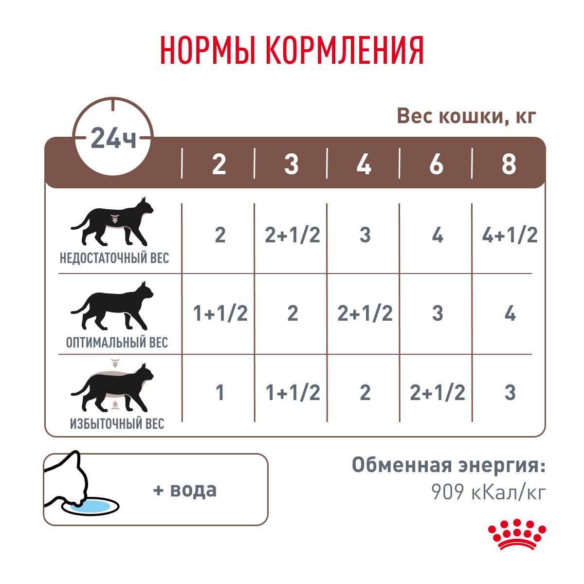 Корм для кошек ROYAL CANIN Vet Diet Gastro Intestinal при нарушении пищеварения, пауч