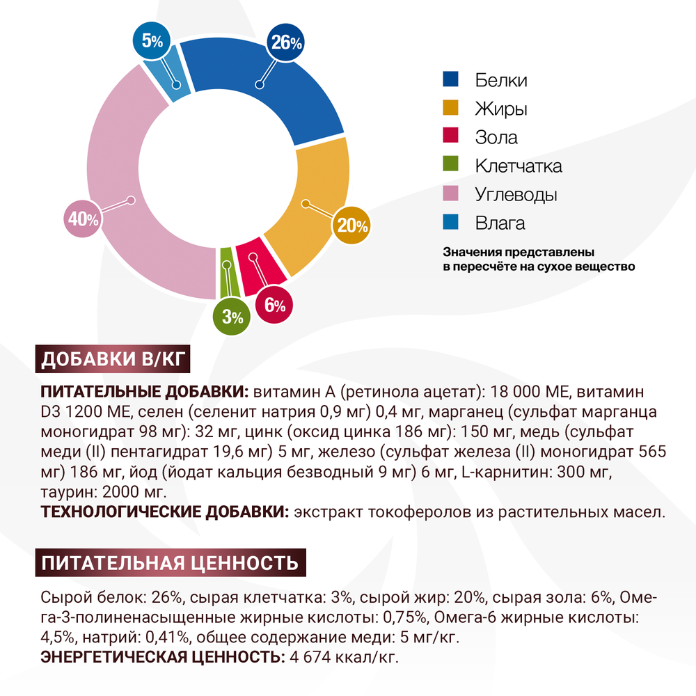 Корм для кошек MONGE VetSolution Hepatic при заболеваниях печени сух.