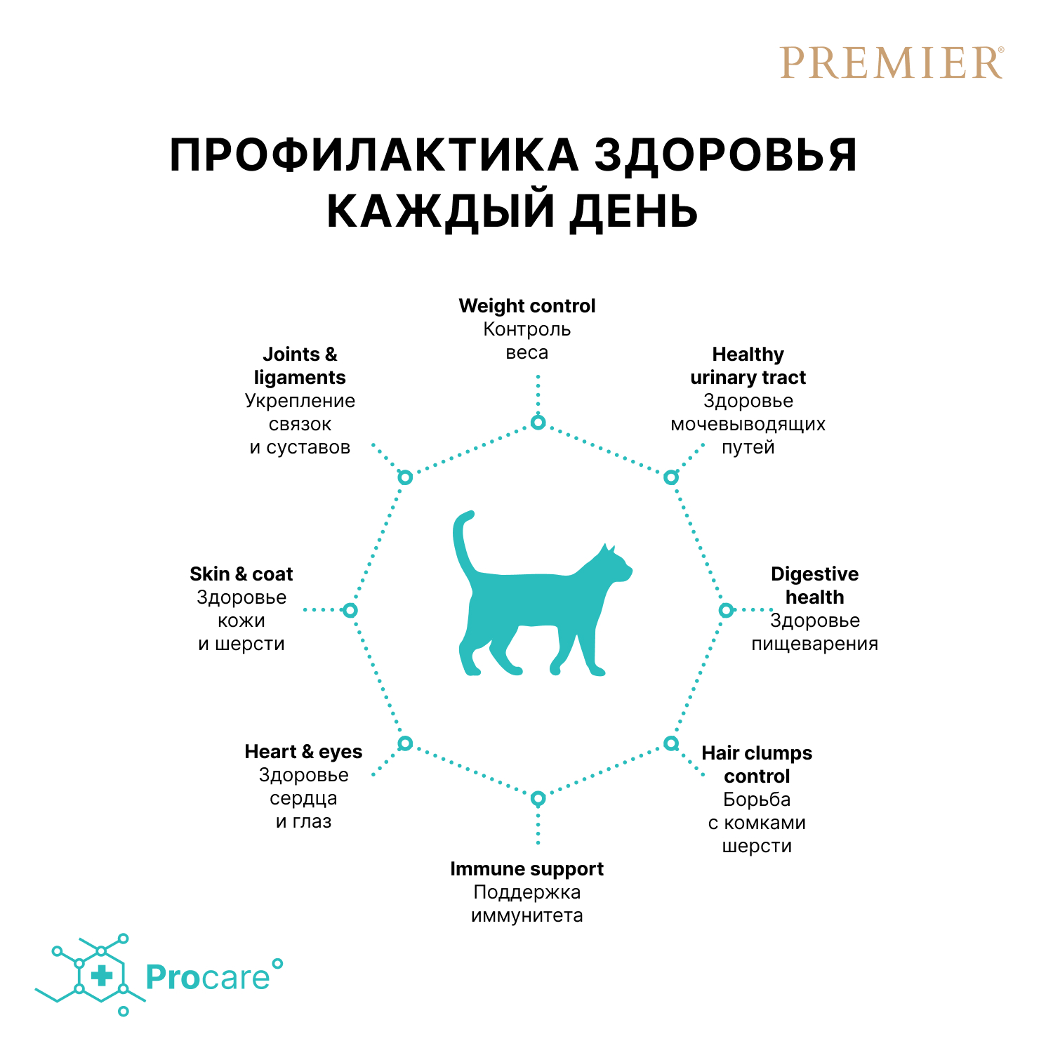 Корм для кошек PREMIER Cat для стерилизованных, свежее мясо ягненка с индейкой сух.