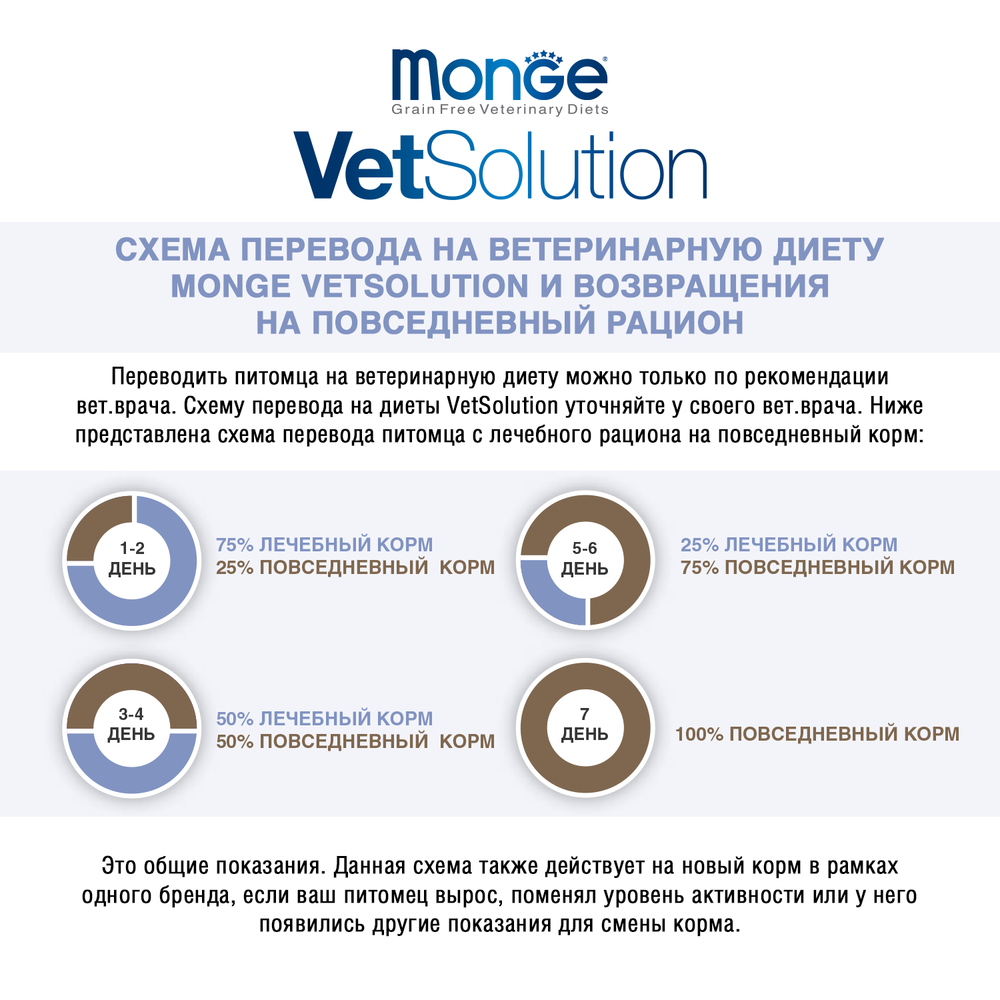 Корм для кошек MONGE VetSolution Renal and Oxalate при заболеваниях почек ламист.