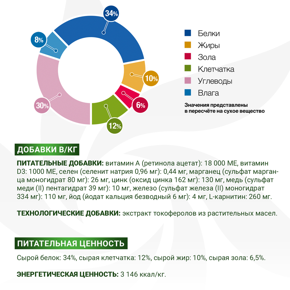 Корм для собак MONGE VetSolution Obesity при ожирении сух.