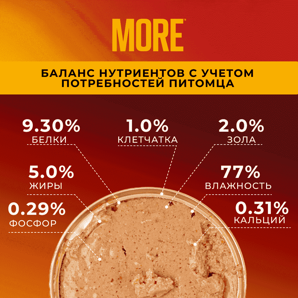 Корм для кошек MORE для стерилизованных, риет с говядиной и бараниной банка