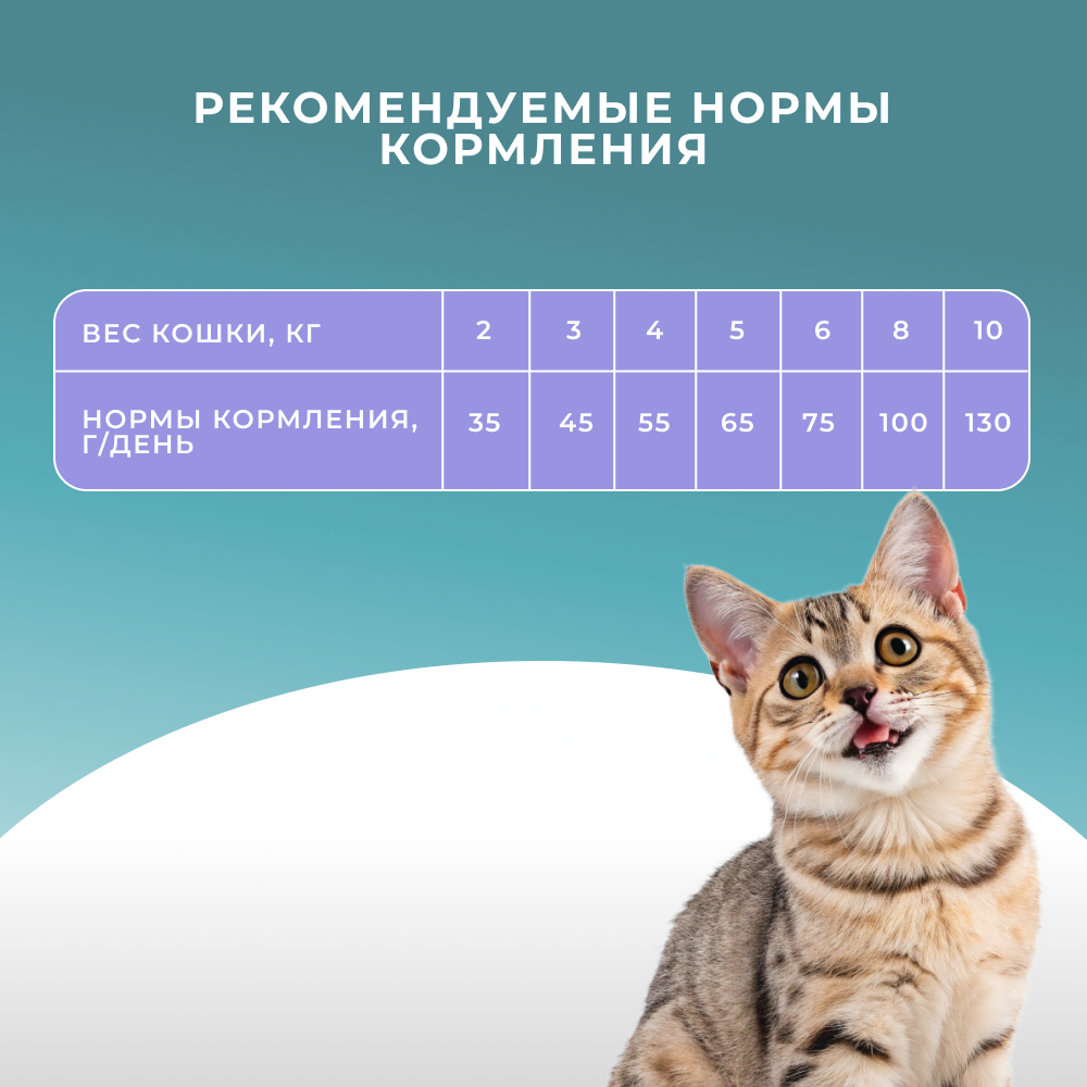 Корм для кошек PRO CAT для стерилизованных для профилактики МКБ, индейка сух.
