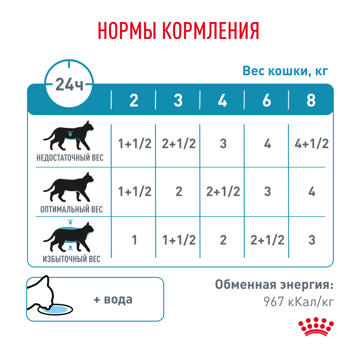 Корм для кошек ROYAL CANIN Vet Diet Sensitivity Control при пищевой аллергии цыплёнок, рис пауч